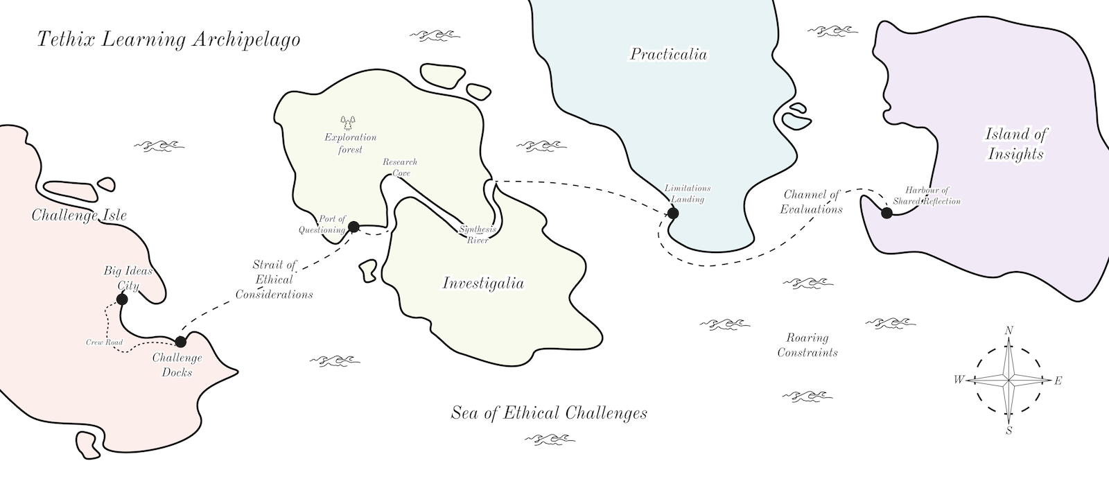 Tethix Pilot Challenge Journey Report: Pre-launch and Week 1