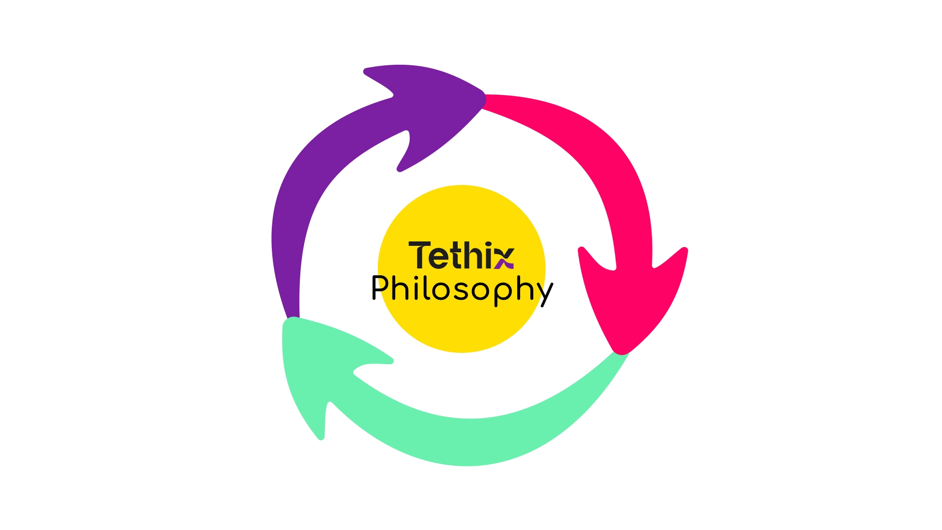 For the love of wisdom: An overview of the philosophy that gives life to Tethix