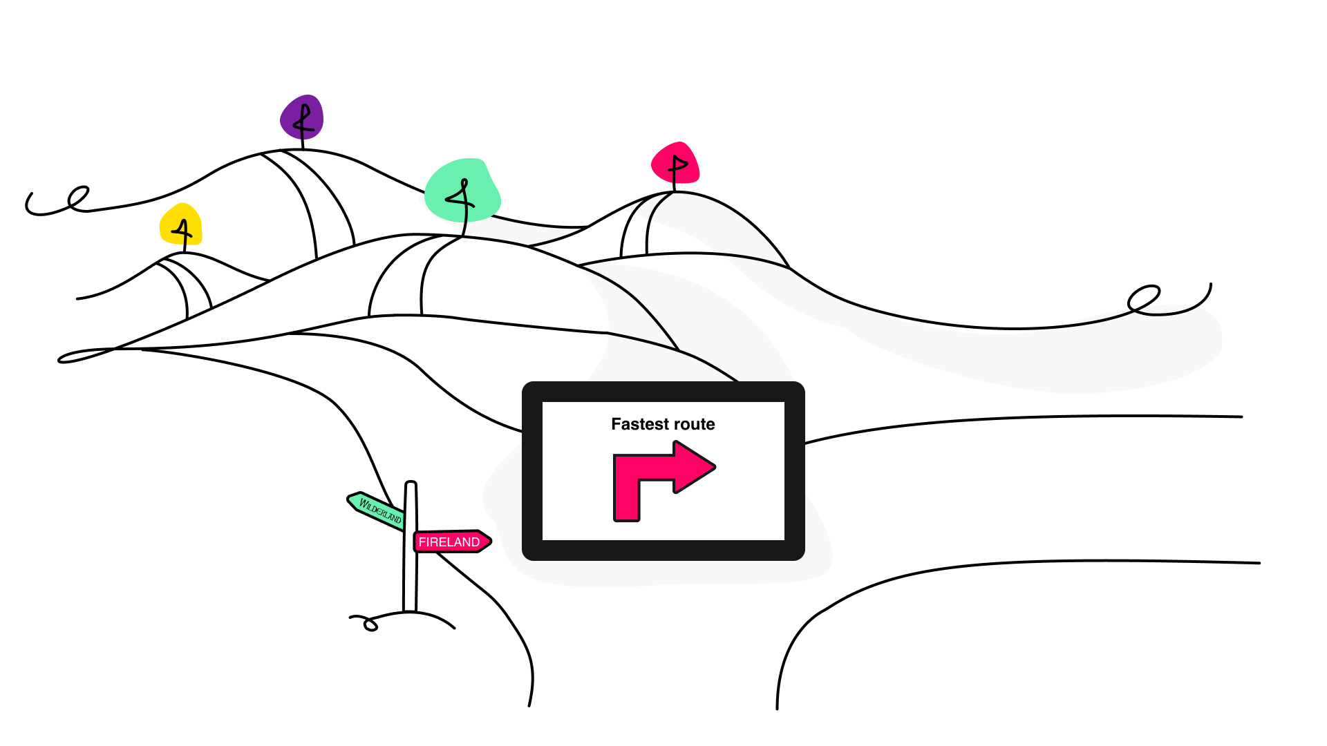Taking the scenic route in product development