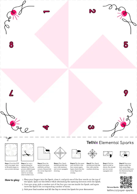 Tethix Elemental Spark template: Fire – Practice