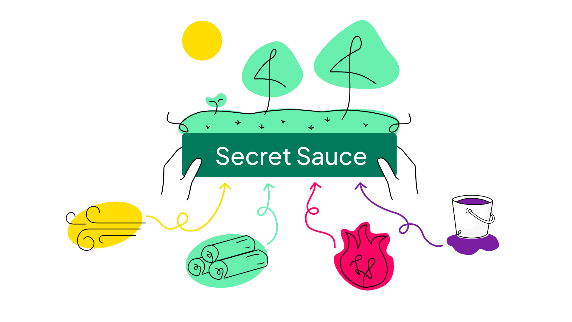 What's in the AI Leadership Secret Sauce?