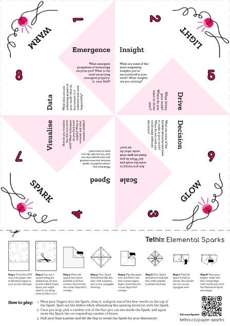DATA_FAIR: Fire – Practice